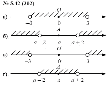 Ответ к задаче № 5.42 (202) - А.Г. Мордкович, гдз по алгебре 7 класс
